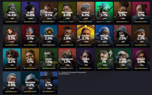 【APEX】ジブ急上昇、シア定位置帰還、8人が1%以下 3月25日レジェンドピックレート