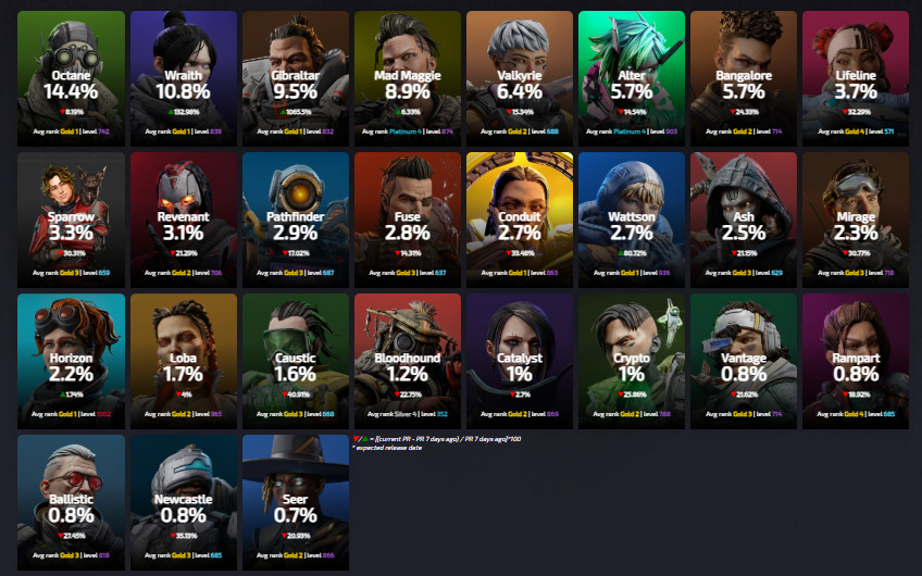 【APEX】ジブ急上昇、シア定位置帰還、8人が1%以下　３月25日レジェンドピックレート