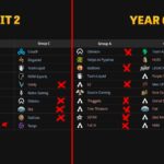 【APEX】北米の企業スポンサードチーム数が大幅に減少