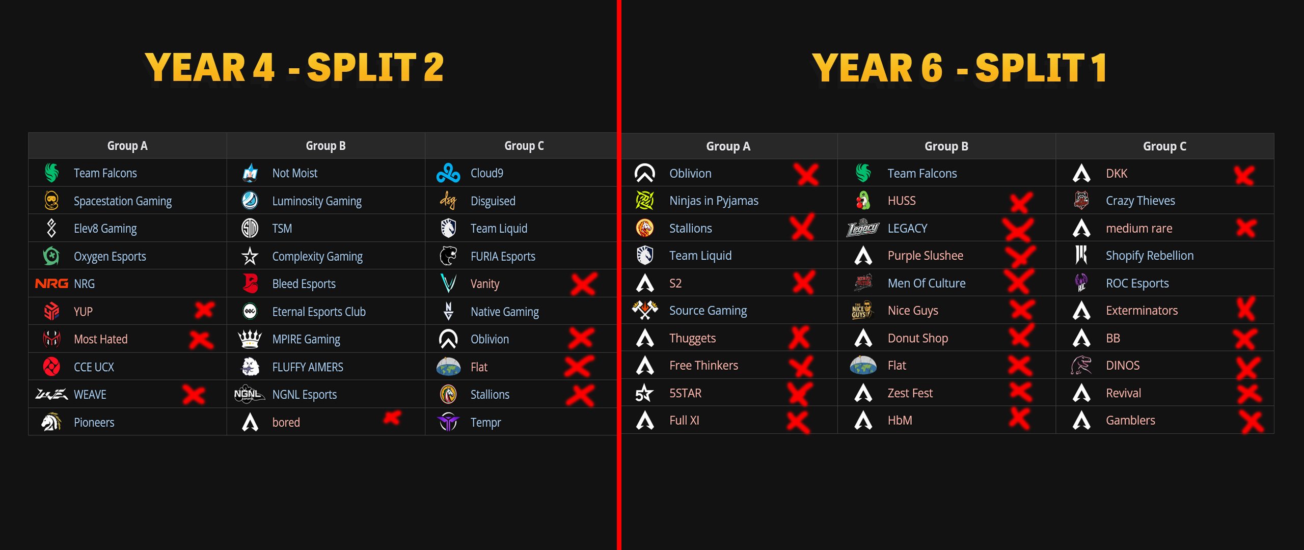 【APEX】北米の企業スポンサードチーム数が大幅に減少