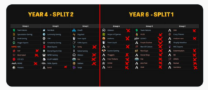 【APEX】北米の企業スポンサードチーム数が大幅に減少