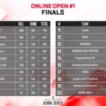 【APEX】ALGS OPEN#1終了！プロリーグ昇格1番乗りはGangRabbiT（ImNaoki・S0chan・wayachang）