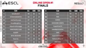 【APEX】ALGS OPEN#1終了！プロリーグ昇格1番乗りはGangRabbiT（ImNaoki・S0chan・wayachang）