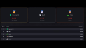 【ALGS】キル数 生涯成績No.1は圧巻のImperial Hal流石CEO！！