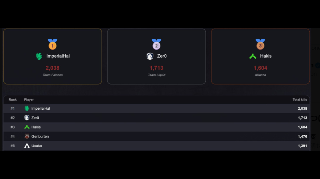 【ALGS】キル数 生涯成績No.1は圧巻のImperial Hal流石CEO！！
