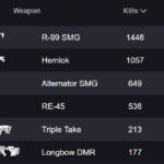 【ALGS】プロリーグの最多キルはR-99 ダメージTOPは？最速BANレジェンドは？