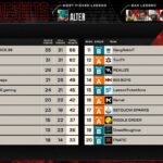 【ALGS】YEAR6 SP1APACNプロリーグDAY1結果！