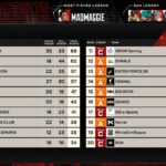 【ALGS】SOTEN移籍のNOEZとUNLIMITが1.2フィニッシュ!やっぱり強いこの2チーム