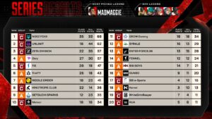 【ALGS】SOTEN移籍のNOEZとUNLIMITが1.2フィニッシュ!やっぱり強いこの2チーム