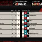 【ALGS】YEAR6 SP1 DAY3結果