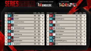 【ALGS】YEAR6 SP1 DAY3結果