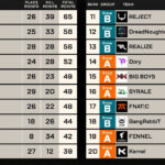 【ALGS】YEAR6SP1プロリーグDAY4結果