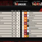 【ALGS】YEAR6 APAC NORTH DAY5はZETA DIVISIONが勝利