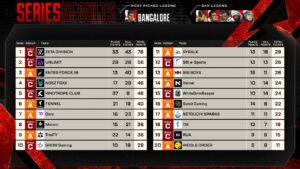 【ALGS】YEAR6 APAC NORTH DAY5はZETA DIVISIONが勝利