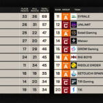 【ALGS】ZETA DIVISIONが3週連続の首位/RIDDLEは敗退入れ替え戦(PLQ)へ