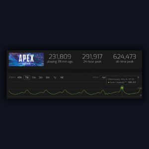 【APEX】同時接続30万人の大台を記録（２年ぶり）/翌日も29万人を記録