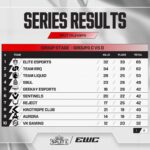 【EWC】ALGSY6SP1プレイオフDAY1 C VS D