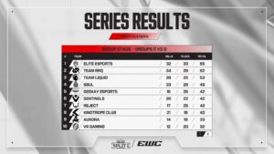 【EWC】ALGSY6SP1プレイオフDAY1 C VS D