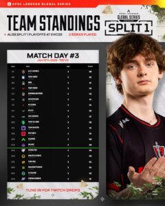 【EWC】ZETA、RC、UNLIMITが決勝へ　ALLIANCEもきっちり上がった！　DORY、TriniTYが敗退