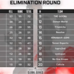 【ALGS】PLQ ELIMINATIONS ROUND結果
