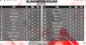 【ALGS】PLQ ELIMINATIONS ROUND結果