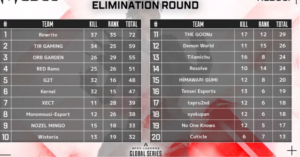 【ALGS】PLQ ELIMINATIONS ROUND結果