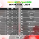 【APEX】30チームの上位8チームがプロリ昇格PLQ DAY1 WINNERS ROUND1結果