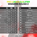 【ALGS】Y6PLQ WINNERS2
