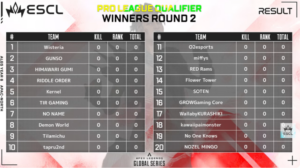 【ALGS】Y6PLQ WINNERS2