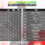【ALGS】PLQ 負けたら終わりELIMINATION ROUND