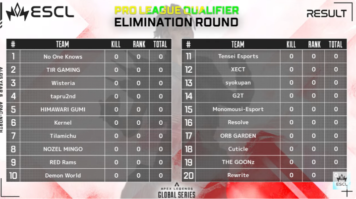 【ALGS】PLQ 負けたら終わりELIMINATION ROUND