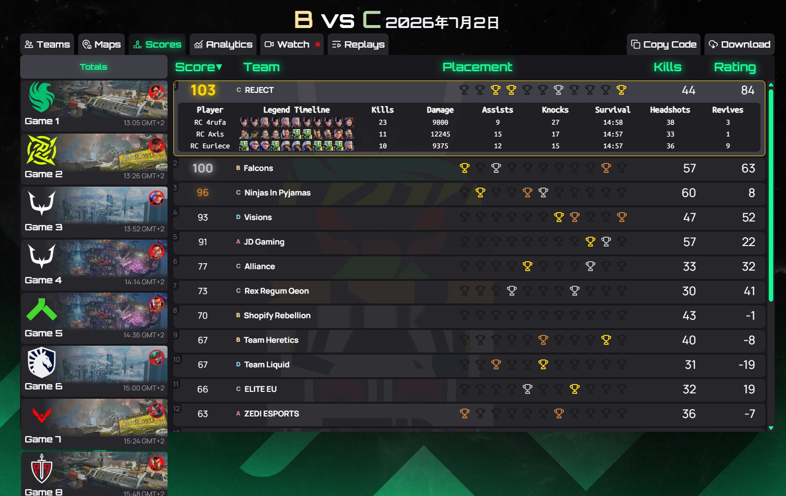 【APEX】世界スクリムDAY20にしてREJECTがついに優勝！！本番前に仕上がってきた