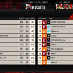 【APEX】プロリーグ2日目は、TIEが首位！初日、活躍のSYRALEは苦戦