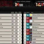 【ALGS】YEAR6 SP2 DAY3もZETAが勝利 WGRが2位につける、あのときのFNATICはやはり
