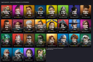 【APEX】ブラッドハウンドのピック率が全体で1位になるも上位帯ではピック率は低い