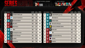 【APEX】ALGS YEAR6 AN SP2 DAY6結果 ENT.36無双