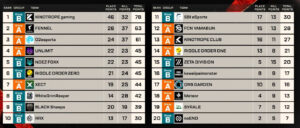 【APEX】APAC N YEAR6 SP2 DAY4結果！