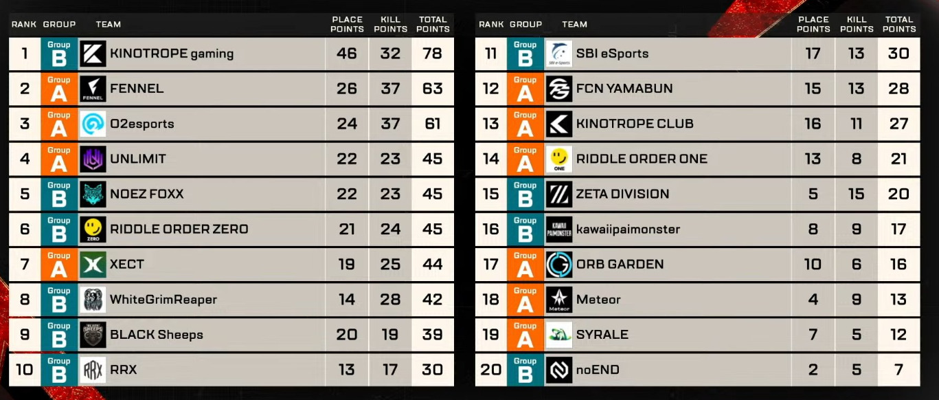 【APEX】APAC N YEAR6 SP2 DAY4結果！