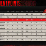 【APEX】REJECTがRF優勝！ラスベガスのPLAYOFF行きの10チームが決定！