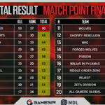 【APEX】世界大会前哨戦Gamers InvitationalはCRTが優勝！！